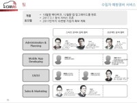MyCARAS | 온라인 수입차 예방정비 O2O 서비스 slideshare