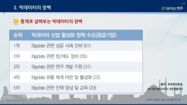 [법무법인 민후] 빅데이터의 산업적 효용성과 활용을 가로막는 장벽 slideshare