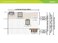(170511) 중저준위방사성폐기물관리 (박진백) slideshare
