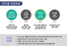 코드엠  slideshare