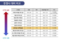 코드엠  slideshare