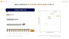 170622 비스킷 미디어킷 배포용 slideshare
