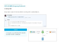 2018 잔디 커넥트 활용사례 (JANDI Connect Use Cases) 