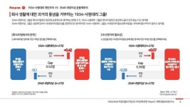 [대학내일20대연구소] 1934 3549 직장인들의 직장 및 가치관에 관한 조사 (연구리포트 2017-10) slideshare