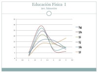 1° grado 15-16 slideshare