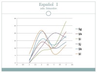 1° grado 15-16 slideshare