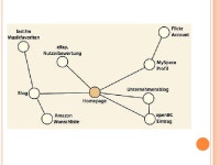 웹 2.0과 새로운 상상력 (이정환, 20091104) slideshare