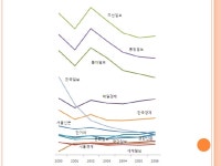 웹 2.0과 새로운 상상력 (이정환, 20091104) slideshare