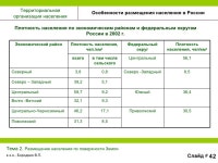 Территориальная организация населения slideshare