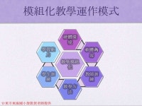 科技教學與數位校園規劃實務經驗分享