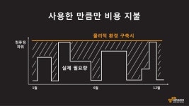 AWS에 대해 가장 궁금했던 열 가지 (정우근) - AWS 웨비나 시리즈 slideshare