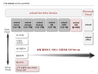 2 1 cloud 상품소개