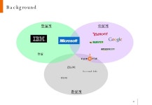 웹2.0소개 slideshare