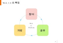 웹2.0소개 slideshare