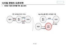 스마트러닝 교육청 20111123(최종본) slideshare