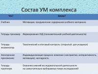 Современные учебно-методические комплексы издательства... 