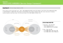 서비스디자인컨설팅 활용가이드북 - 한국디자인진흥원 slideshare