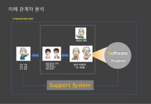 2012 서비스디자인적용 경로당 표준모델 개발 - 디자인와우 한국디자인진흥원 최종보고서 slideshare
