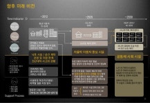 2012 서비스디자인적용 경로당 표준모델 개발 - 디자인와우 한국디자인진흥원 최종보고서 slideshare