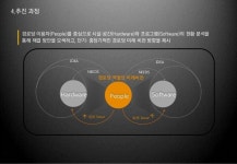 2012 서비스디자인적용 경로당 표준모델 개발 - 디자인와우 한국디자인진흥원 최종보고서 slideshare