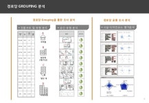 2012 서비스디자인적용 경로당 표준모델 개발 - 디자인와우 한국디자인진흥원 최종보고서 slideshare