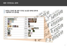 2012 서비스디자인적용 경로당 표준모델 개발 - 디자인와우 한국디자인진흥원 최종보고서 slideshare