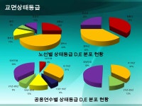 20120309 첨단진단장비 소개(완료)(게시용) | PPTX 20120309 첨단진단장비 소개(완료)(게시용)