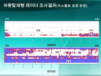 20120309 첨단진단장비 소개(완료)(게시용) | PPTX 20120309 첨단진단장비 소개(완료)(게시용)