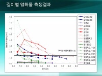 20120309 첨단진단장비 소개(완료)(게시용) | PPTX 20120309 첨단진단장비 소개(완료)(게시용)