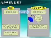 20120309 첨단진단장비 소개(완료)(게시용) | PPTX 20120309 첨단진단장비 소개(완료)(게시용)