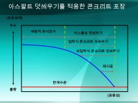20120309 첨단진단장비 소개(완료)(게시용) | PPTX 20120309 첨단진단장비 소개(완료)(게시용)