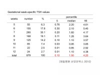 임신 중 갑상선 질환의 관리- 임창훈 교수 | PDF 임신 중 갑상선 질환의 관리- 임창훈 교수