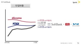 20121015 01 소프트뱅크 스프린트인수_한글번역 slideshare