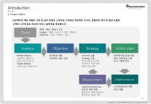 토마인터랙티브 회사소개서  slideshare