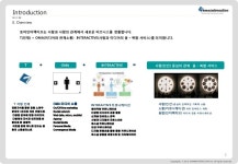 토마인터랙티브 회사소개서  slideshare