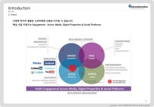 토마인터랙티브 회사소개서  slideshare