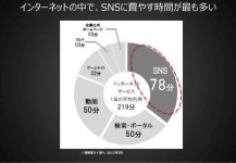 ソーシャル×オウンドの目的と実現方法＜大阪開催＞メンバーズオウンドメディアセミナー... 