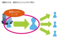 アクティブサポートのすすめ slideshare