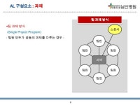 20131230 액션러닝(55까지) slideshare