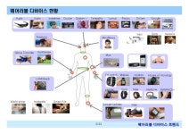 웨어러블 디바이스 트렌드 (2013년)