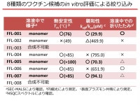北大有機元素化学雑誌会M1田口2014 | PPT 北大有機元素化学雑誌会M1田口2014