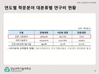 산학협력단정책방향 20140226 경남과기대박상혁 | PDF 산학협력단정책방향 20140226 경남과기대박상혁