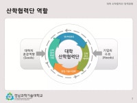 산학협력단정책방향 20140226 경남과기대박상혁 | PDF 산학협력단정책방향 20140226 경남과기대박상혁