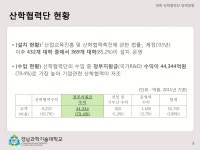 산학협력단정책방향 20140226 경남과기대박상혁 | PDF 산학협력단정책방향 20140226 경남과기대박상혁