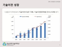 산학협력단정책방향 20140226 경남과기대박상혁 | PDF 산학협력단정책방향 20140226 경남과기대박상혁