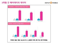 헤어데이 사업설명서 slideshare