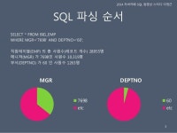 개발자들이 흔히 실수하는 SQL 7가지