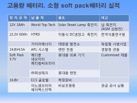 (주)우영에너지홀딩스 리튬배터리와 신재생에너지 (201410) | PDF (주)우영에너지홀딩스   리튬배터리와 신재생에너지 (201410)