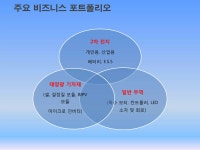 (주)우영에너지홀딩스 리튬배터리와 신재생에너지 (201410) | PDF (주)우영에너지홀딩스   리튬배터리와 신재생에너지 (201410)