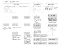 20141213 기획이란무엇인가 정리